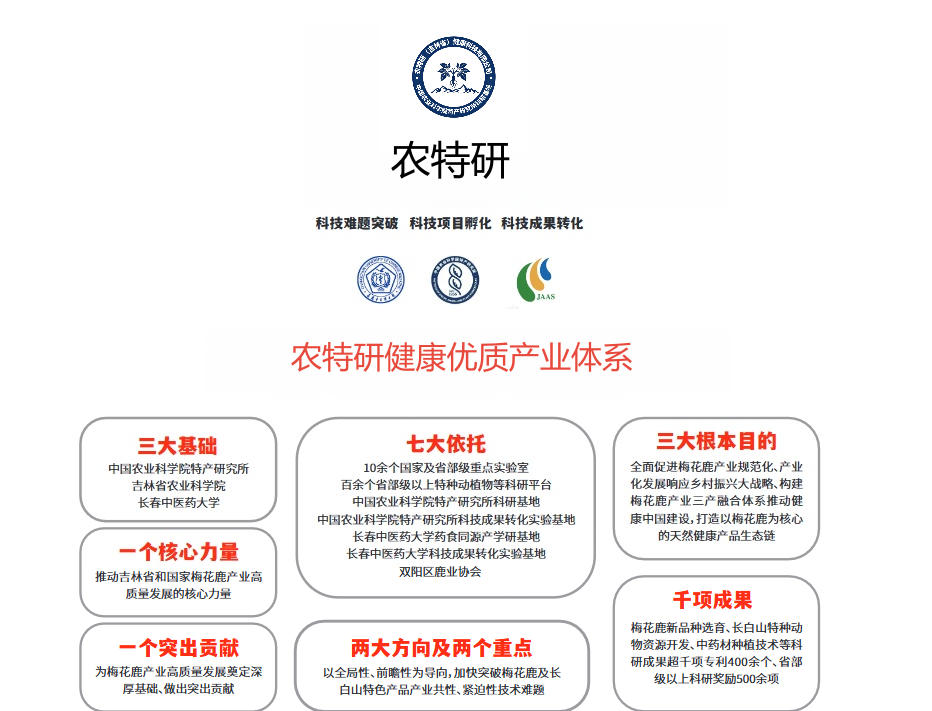 农特研产业体系